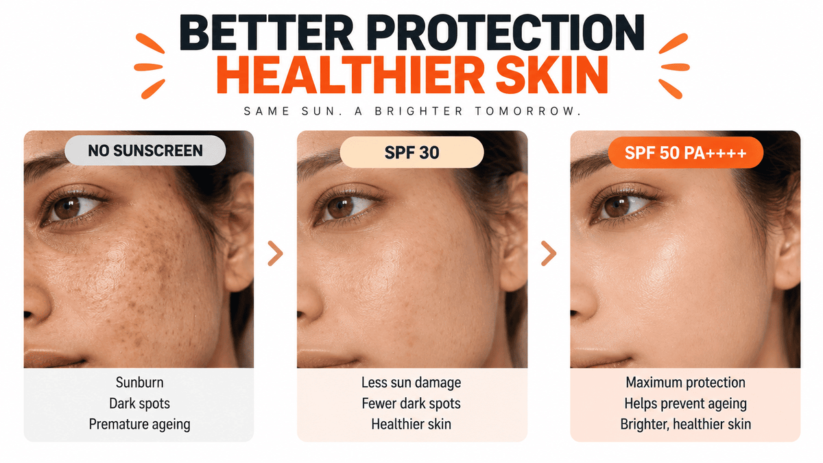 Ultra-Light Sunscreen SPF 50 PA++++ | Non-Greasy UV Protection for All Skin Types